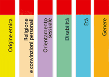Origine etnica-Religione e convinzioni personali-Orientamento sessuale-Disabilità-Età-Genere
